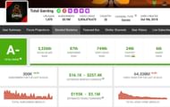 Ajjubhai94's income from YouTube (Image via Social Blade)